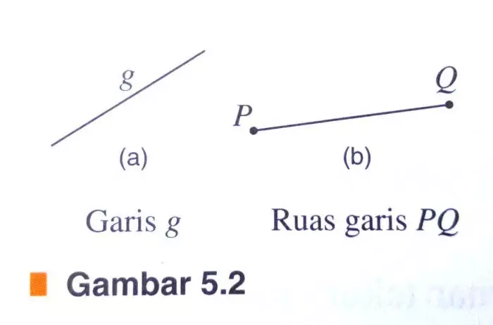 Sifat-Sifat Umum Garis: Panduan Lengkap