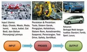 Gambar 21 Sistem Manajemen Operasi Pada Sebuah Industri Otomotif Sumber