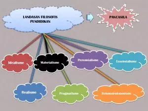 landasan historis filosofis dan sosiologis pendidikan 6 1024