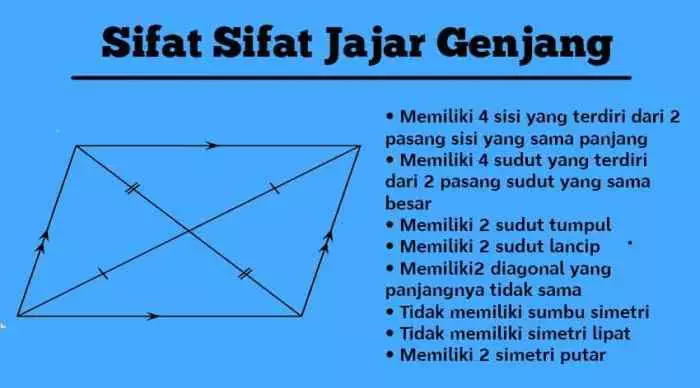 sifat sifat jajar genjang