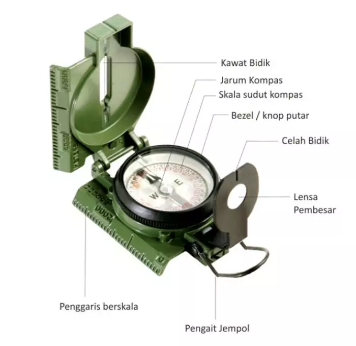 Kompas Bidik Baru untuk Pramuka 768x746 1