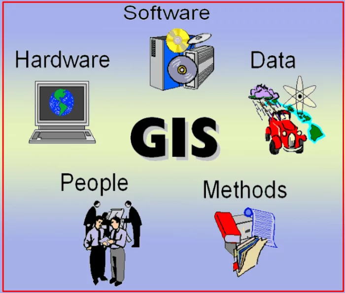 Komponen Sistem Informasi Geografis