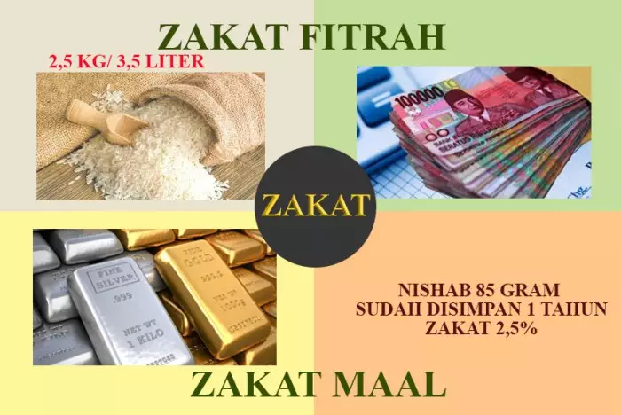 ZAKAT