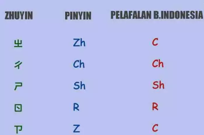 abjad dalam bahasa mandarin