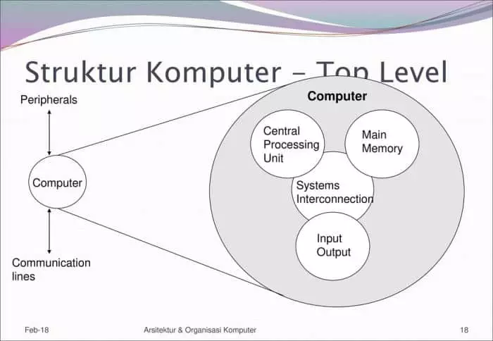 gambar struktur top level komputer dan penjelasan masing masing fungsi 8 1