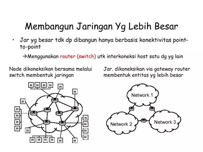 membangun jaringan yg lebih besar l