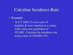 Contoh Soal Incidence Rate, Pengertian, Jenis, dan Perhitungan