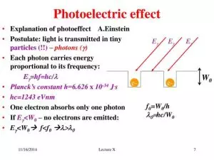 Contoh Soal Efek Fotolistrik, Penjelajahan Ilmiah Fenomena Cahaya dan Elektron