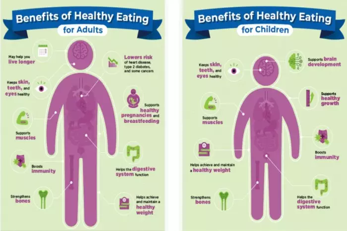 Manfaat Badan Ideal Untuk Kesehatan Dan Penampilan