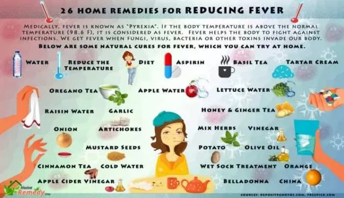 26 Home Remedies for Reducing Fever 740x427 1