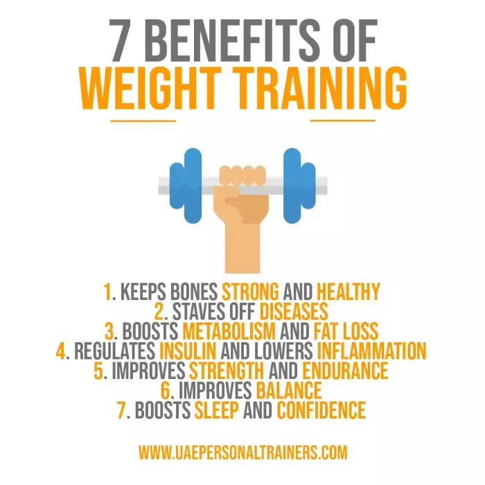 7 benefits of weight training UAE Personal Trainers 2