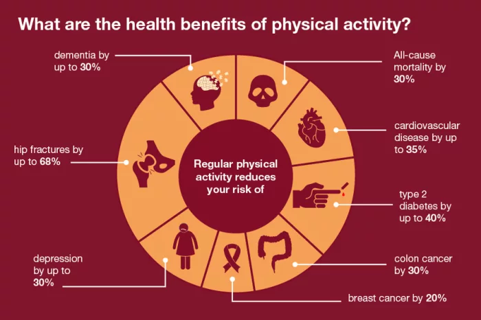 900px Health benefits of physical activity 1