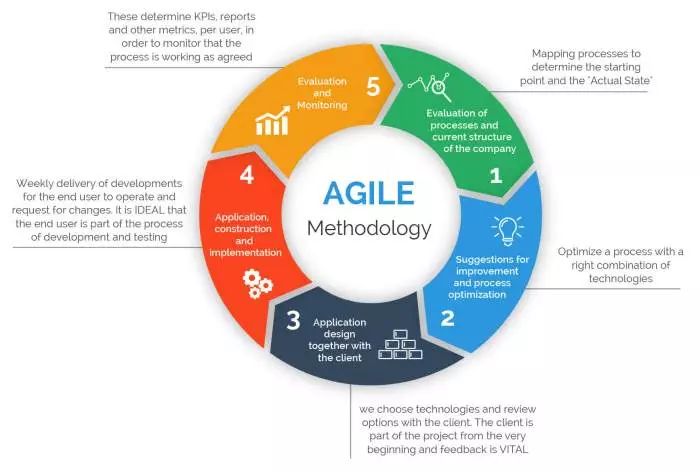 AGILE Graphic01