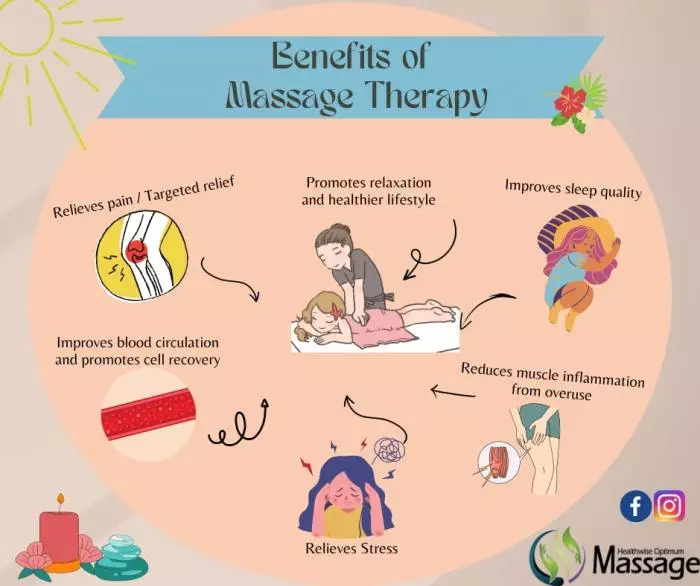 Benefits of Massage Therapy 1