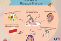 Benefits of Massage Therapy 2