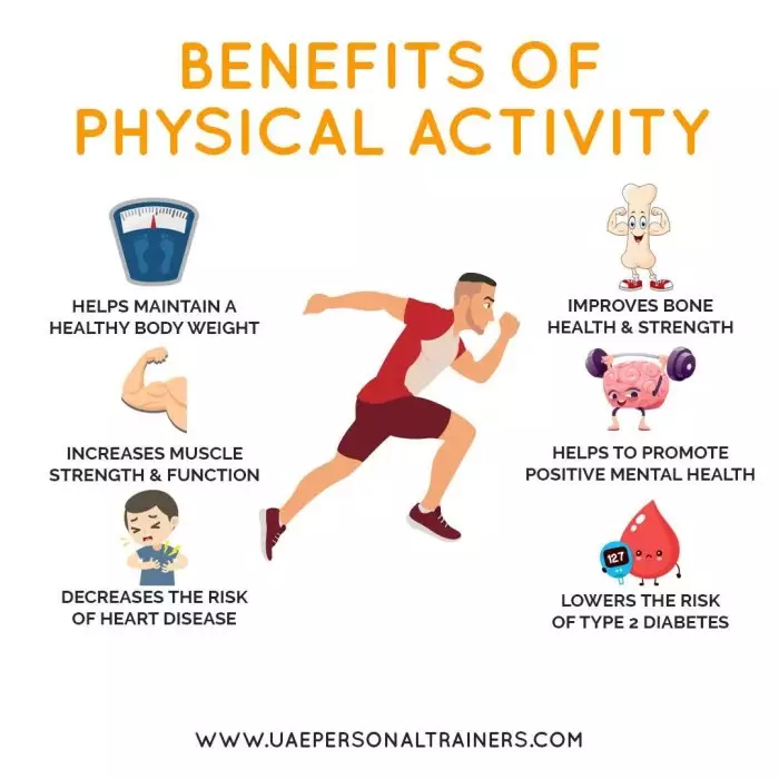 Benefits of being physically active 1