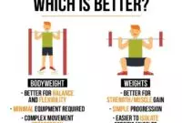 Bodyweight vs Weights Which is better for training in the UAE