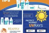 How does Sunscreen Protect Your Skin from UV Rays