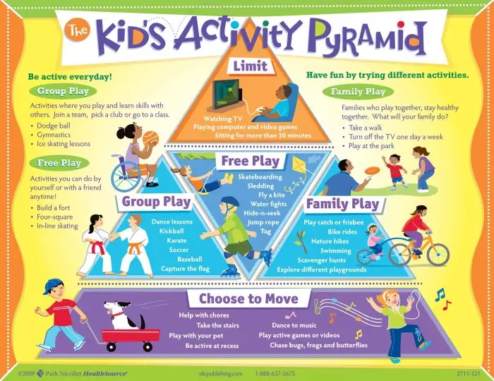 Kids Activity Pyramid