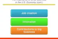 The Importance of Small Business in the U.S. Economy cont