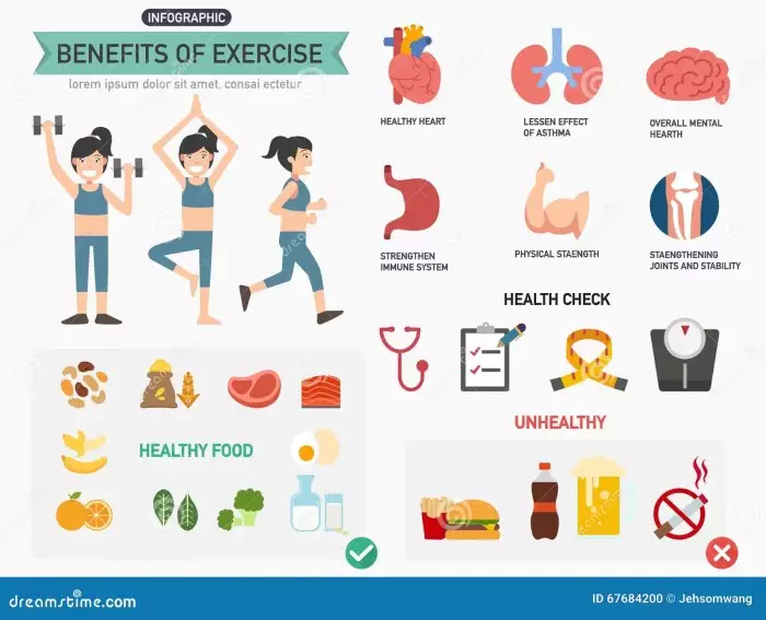 benefits exercise infographics vector illustration 67684200