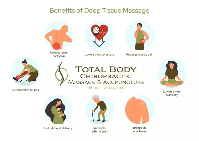 benefits of deep tissue massage 1