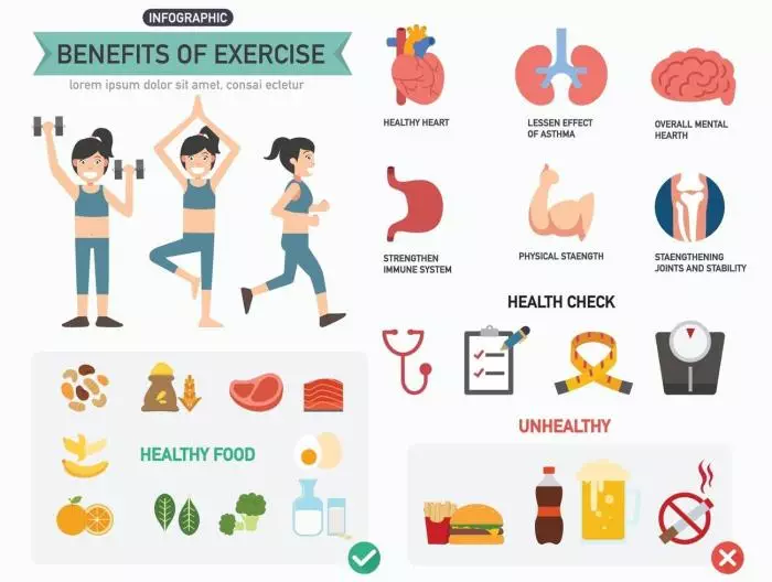 benefits of exercise infographics vector 1