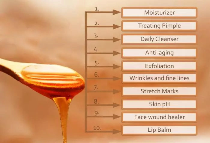 benefits of honey for face