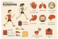 benefits of running 1000