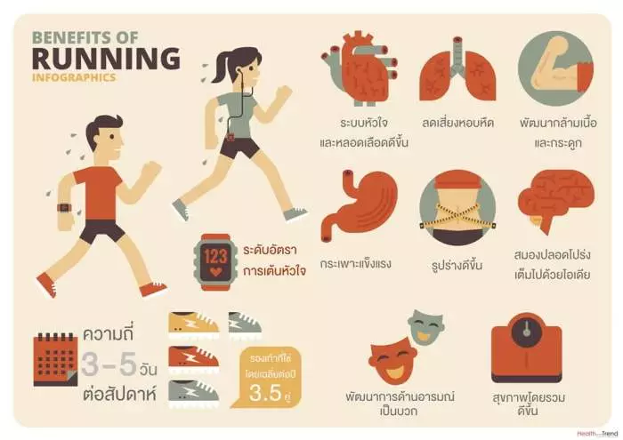 benefits of running 1000