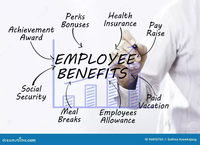 businessman hand drawing employee benefits business concept 96850765