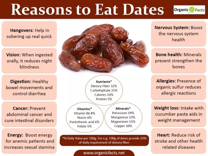 Khasiat Kurma Curah Untuk Kesehatan Dengan Kandungan Nutrisi Lengkap Yang Mendukung Aktivitas Harian