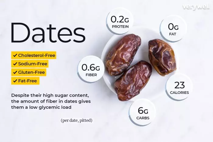 Manfaat Kurma Untuk Ibu Hamil, Mendukung Kehamilan Yang Sehat Dan Nutrisi Optimal Bagi Janin