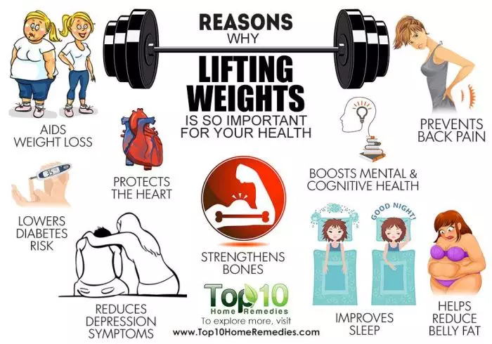 lift weight reasons